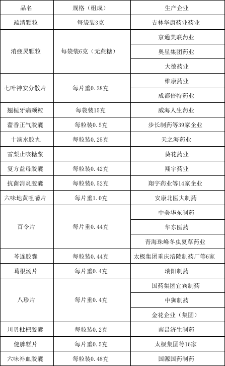 布洛芬分散片说明书多少钱_万通布洛芬片12片多少钱_罗红霉素分氨索 分散 片