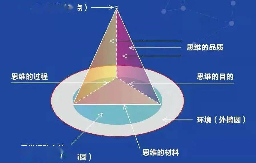 听说 抽象思维能力_如何提高听说能力_听说能力