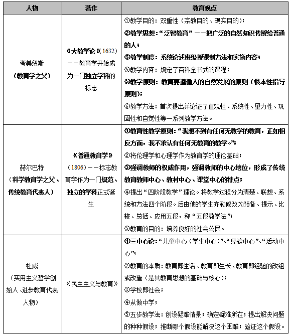 杀鸡吓猴 的教育效应最易被解释的现代心理学理论是_佳士学教育创始人是杨玉兰_现代教育学的创始人是