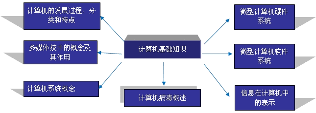 宪法思维具体包括_政治认知是属于什么的一种具体形态_属于具体思维的是什么