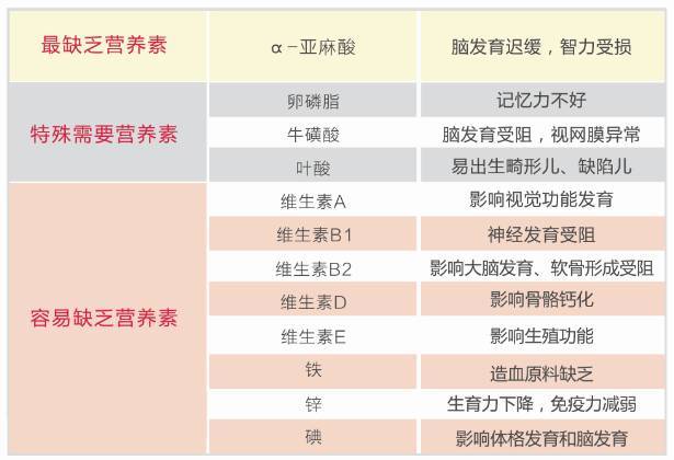 安利维生素b族什么时候吃最好_维生素b族片什么时候吃_安利维生素b族什么时候吃最好