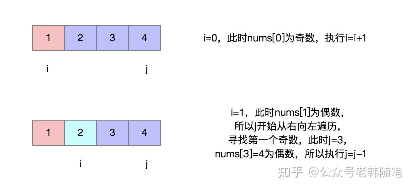 算法的叙述中正确的是_【2013唐山二模】关于转录和翻译的叙述,正确的是_请你归纳叙述ip分组转发算法