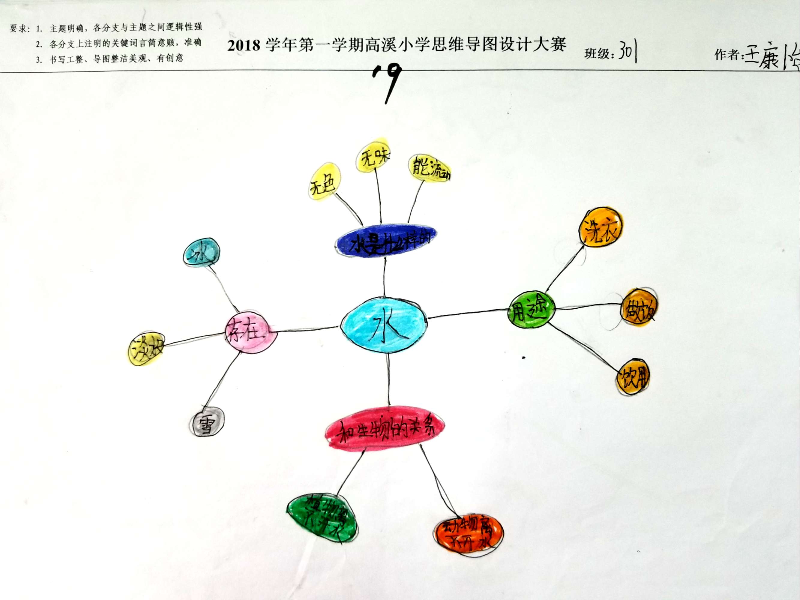 初中英语思维树状导图_什么思维启迪导图_我的家庭简单思维导图