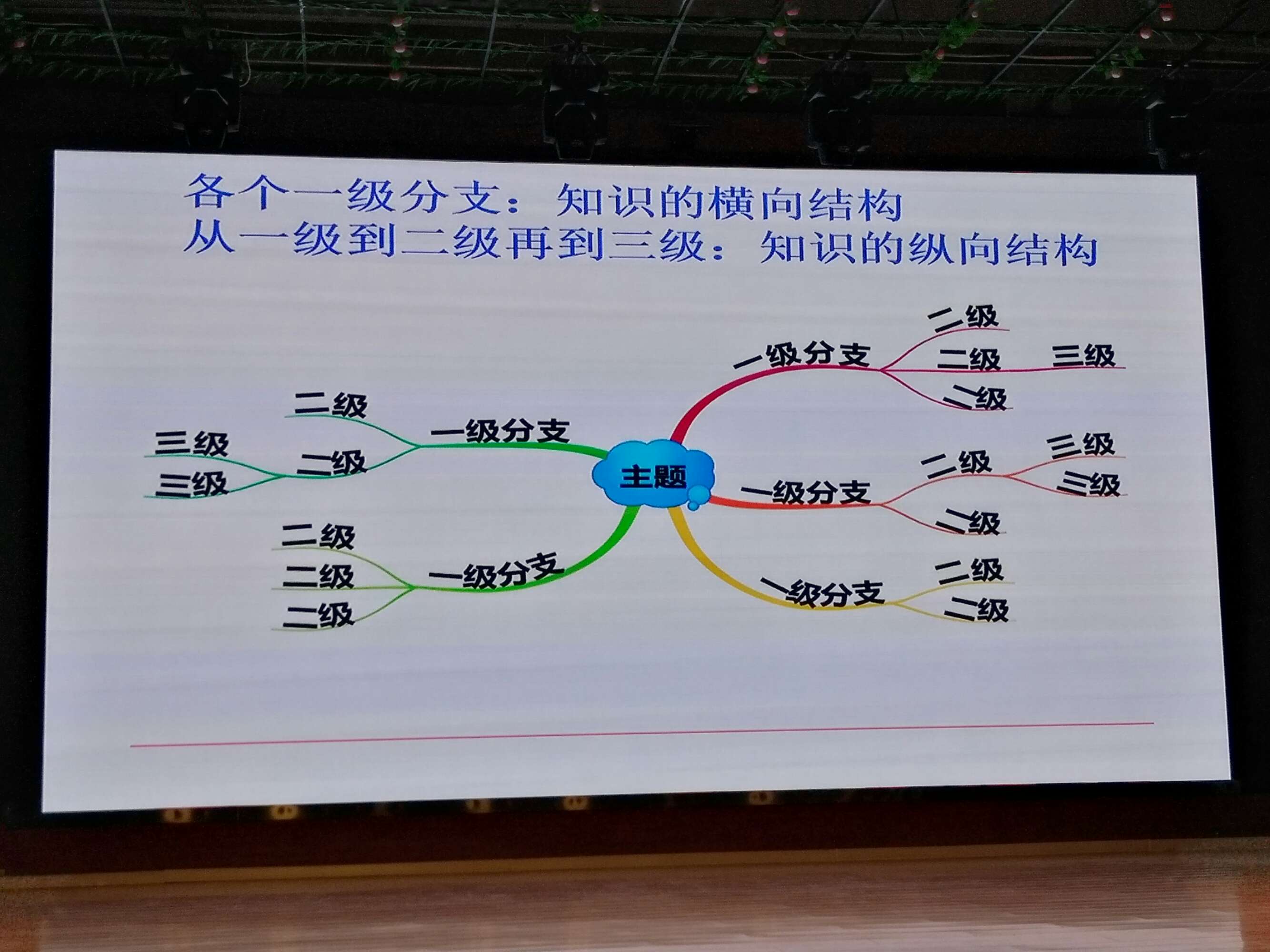 我的家庭简单思维导图_初中英语思维树状导图_什么思维启迪导图