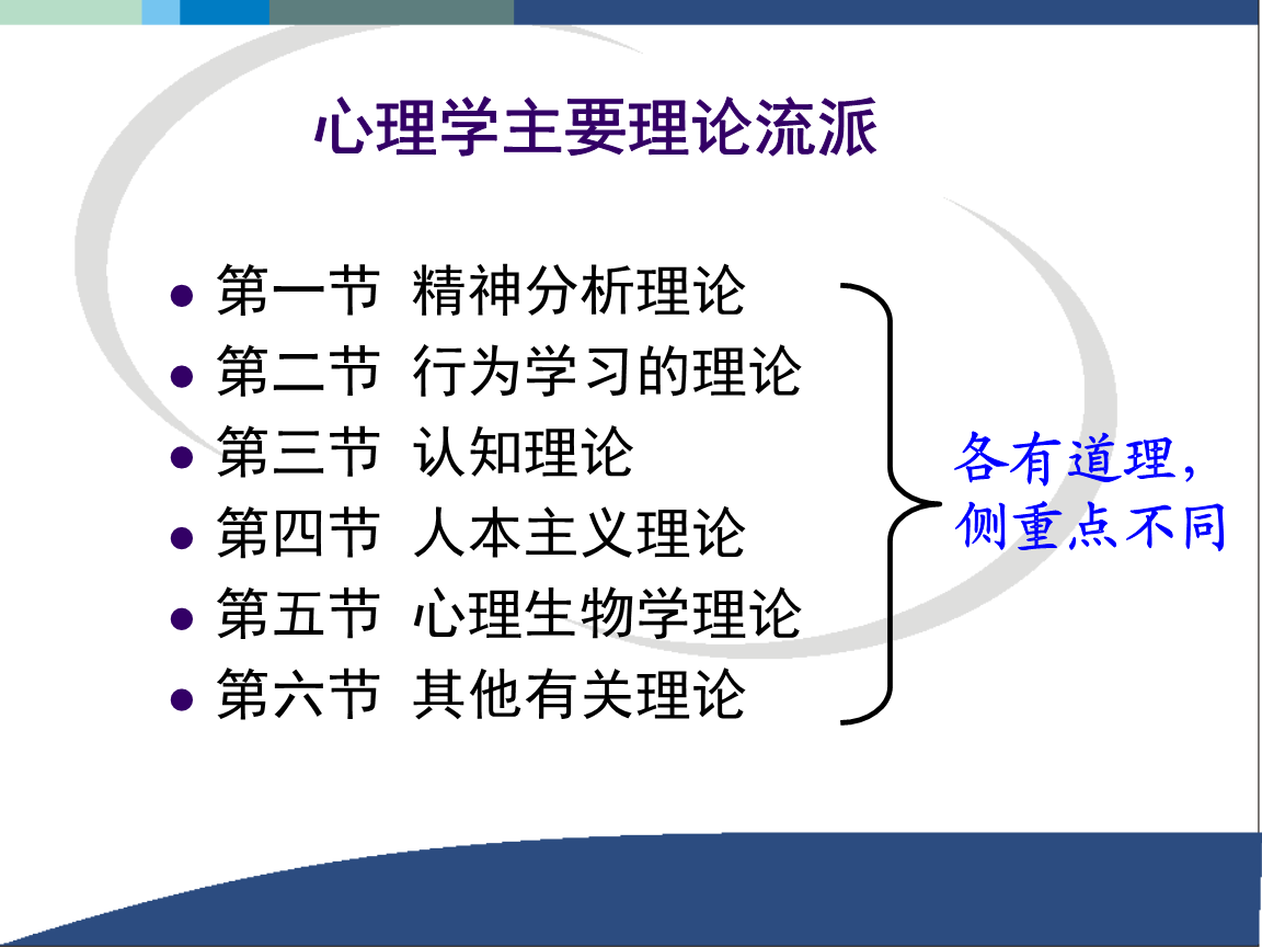 无意识现象心理学派_心理理论学派_下列选项属于意识现象的是