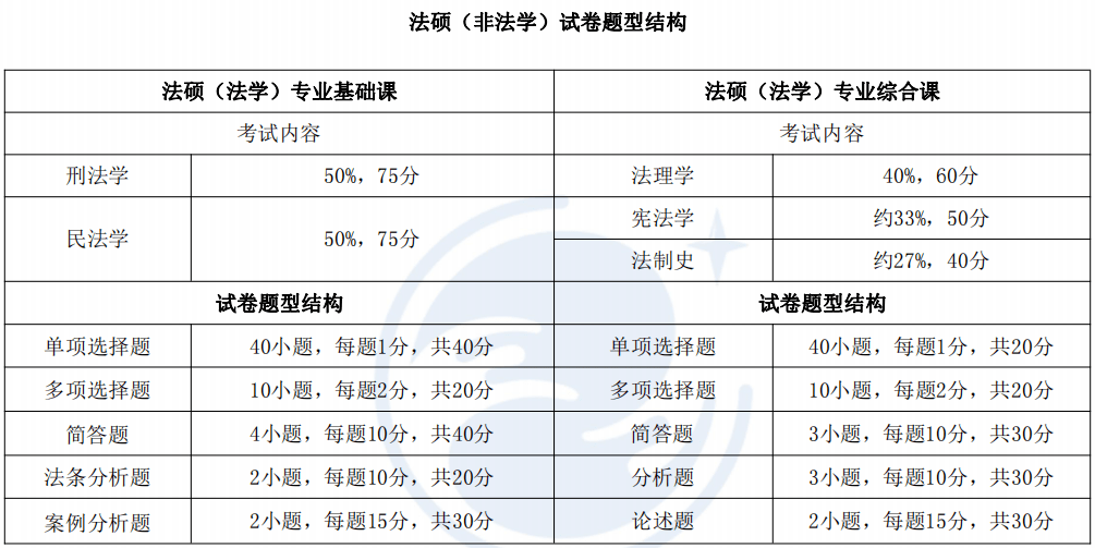 法治央企指导意见_三国时期的法治指导思想是_韩非子的法治思想主要强调什么相结合