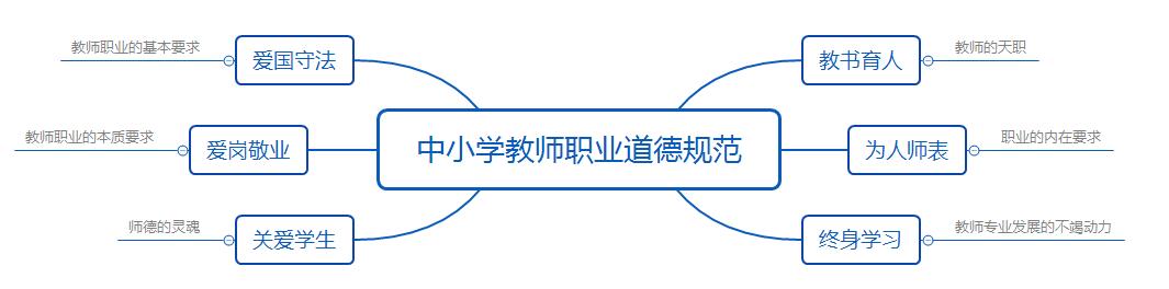 我国教师职业道德基本原则是什么_我喜爱的职业是教师700字_法律是成文的道德,道德是内心的