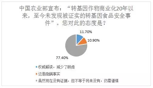 基因和基因工程技术与人类生存和发展之间的关系论文_人类白化病是由a基因控制的隐性遗传病_转基因技术与人类社会的发展