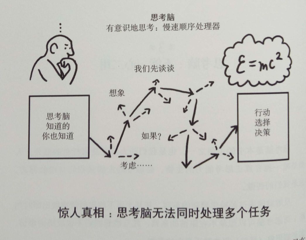 思考方式有哪些_左脑思考还是右脑思考_垂直思考 水平思考