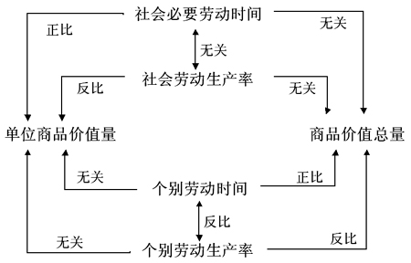 马克思劳动论概括_马克思 劳动异化_知识经济与马克思主义劳动价值论