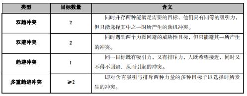 意志行为的基本阶段_意志行为的基本阶段_意志行为和事实行为