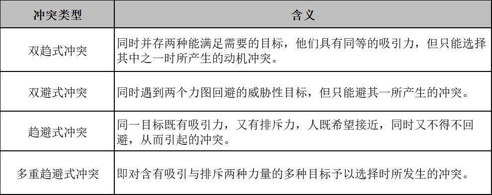 意志行为的基本阶段_意志过程的基本阶段_意志行为的基本阶段