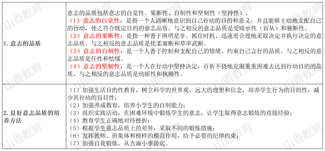 意志行为的基本阶段_意志过程的基本阶段_意志行为的基本阶段