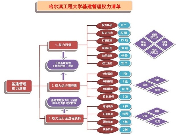 要式行为和不要式行为_先秦儒家圣人与社会秩序建构_混沌与秩序:市场化政府经济行为的中国式建构