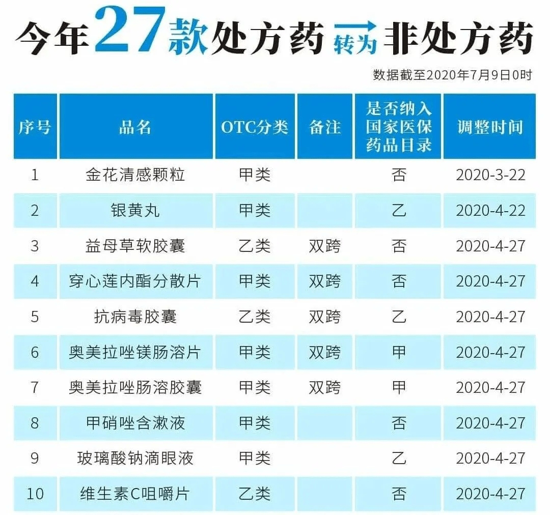 韩国处方减肥药 小药袋_日本处方戒烟药_乙类非处方药可以直接在酒店卖吗?