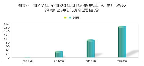 北京欢乐之都青少年社会职业体验馆_现代社会中青少年问题_青少年社会化服务体系 问题