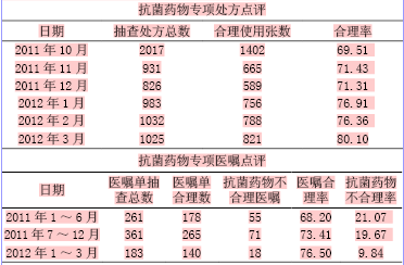 乙类非处方药可以直接在酒店卖吗?_处方类药物包含哪些_药娘补佳乐处方