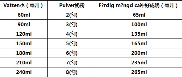 奶粉冲调后不起泡沫好吗_用什么冲奶粉好_冲奶粉的时候奶粉起沫沫好吗？