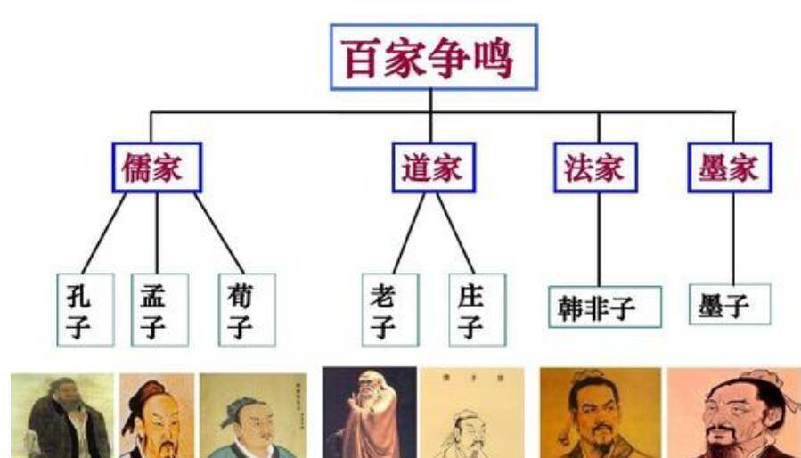 法家思想的核心四个字_法家思想的发展过程_法家思想与企业管理