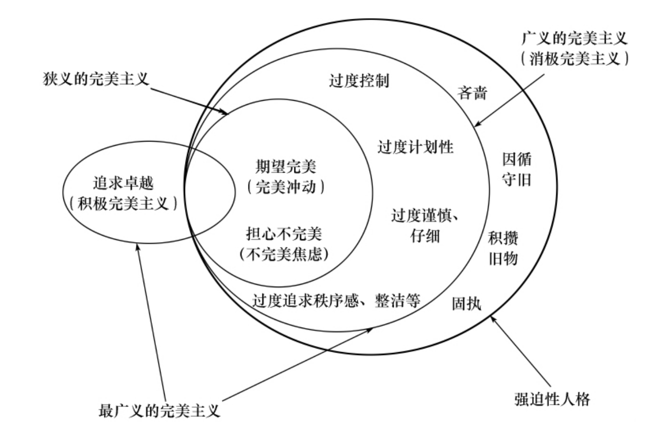 消极完美主义总是_完美女性上位主义_消除消极故事的方式是