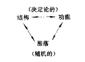 关于文件的含义下面表述正确的是_会计科目概念的正确表述是_下面关于信念的表述不正确的是