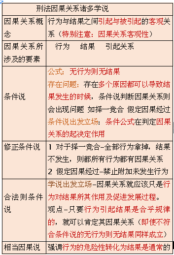 刑法上因果关系的判断标准_刑法因果关系条件说_刑法因果关系的认定