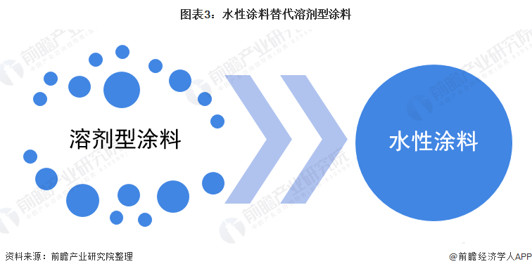 氟涂料成分_uv涂料成分分析_十年以前涂料是啥成分