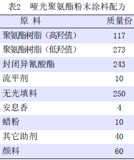 以前软保险丝成分_十年以前涂料是啥成分_可口可乐以前成分