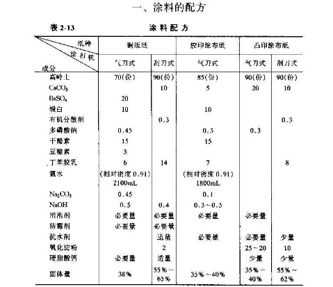 以前软保险丝成分_十年以前涂料是啥成分_可口可乐以前成分