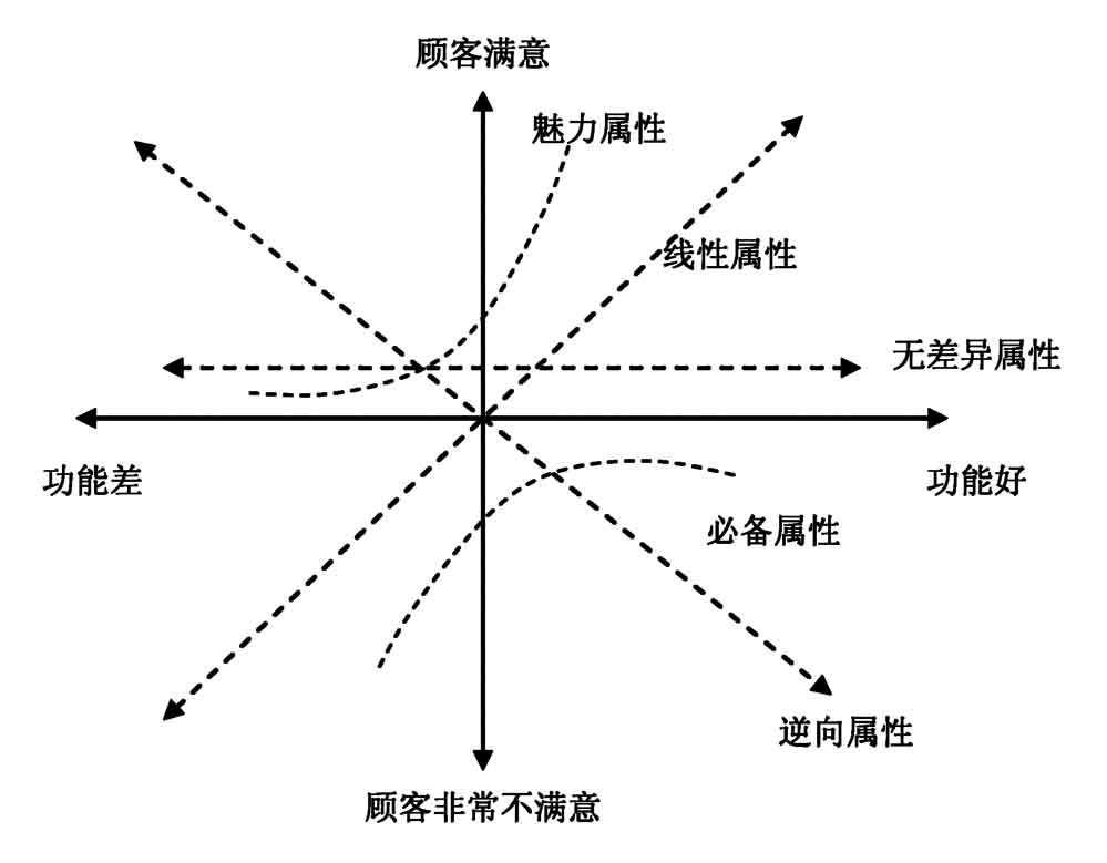 符合护理学观点的是_符合性质量观点的代表人物是_以下观点符合基督教