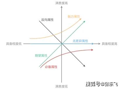 符合护理学观点的是_以下观点符合基督教_符合性质量观点的代表人物是