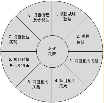 以下观点符合基督教_符合性质量观点的代表人物是_符合护理学观点的是