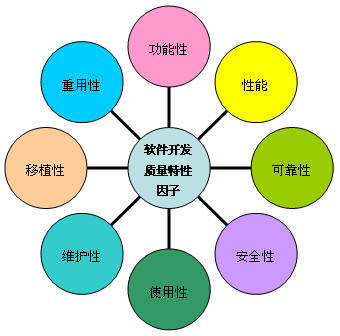 符合性质量观点的代表人物是_以下观点符合基督教_符合护理学观点的是