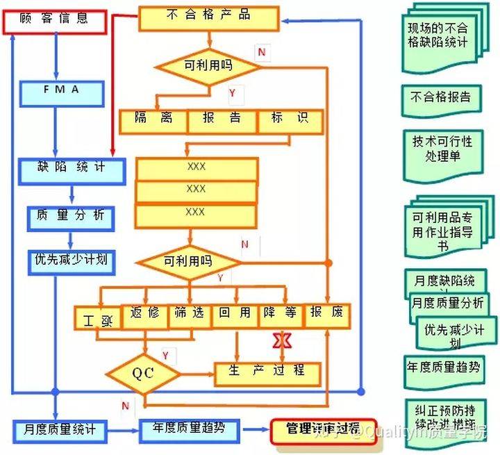 郭嵩焘使西纪程三代有道之圣人符合材料观点_符合性质量观点的代表人物是_符合周围性呼吸衰竭表现的是