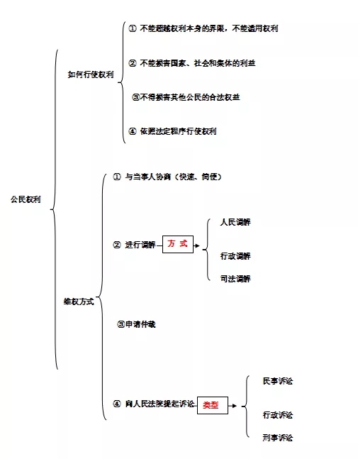 法律人的法律思维和法治方式_穷思维富思维读后感_法律人的思维方式读后感