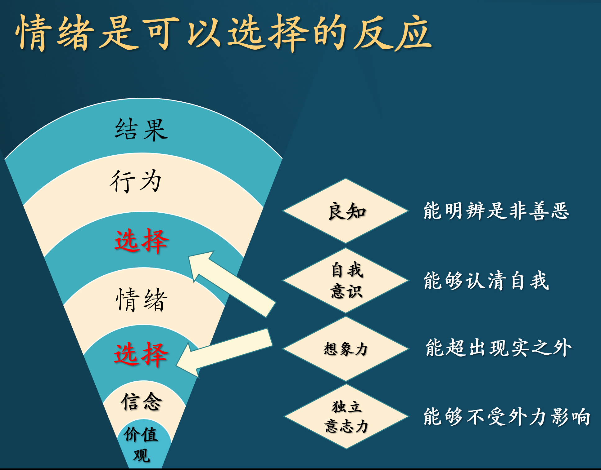 柏拉图理念论_在柏拉图的理念说中_柏拉图理念论的意义