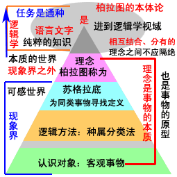 在柏拉图的理念说中_柏拉图理念论名词解释_柏拉图 理念说