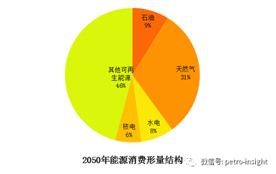 可持续发展名词解释_解释名词微生物学_解释名词天赋人权论