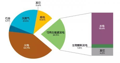 解释名词微生物学_可持续发展名词解释_解释名词天赋人权论