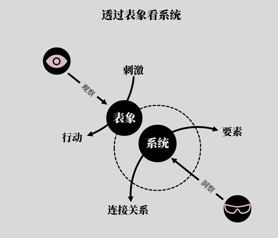 具象思维的人适合做什么_具象思维适合职业_什么是具象思维