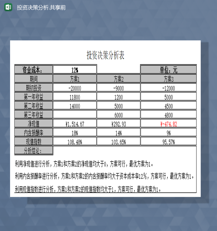 商业决策是什么意思_全球商业决策_美国最伟大五位商业决策教练