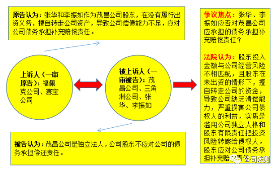 论述公司人格否认制度_人格否认制度的理解_简述公司人格否认制度