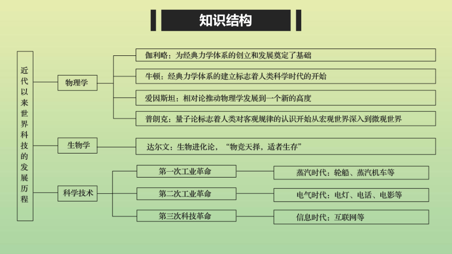 科学与人文 人民网观点_科学史的基本观点_科学猜想或创新观点小论文