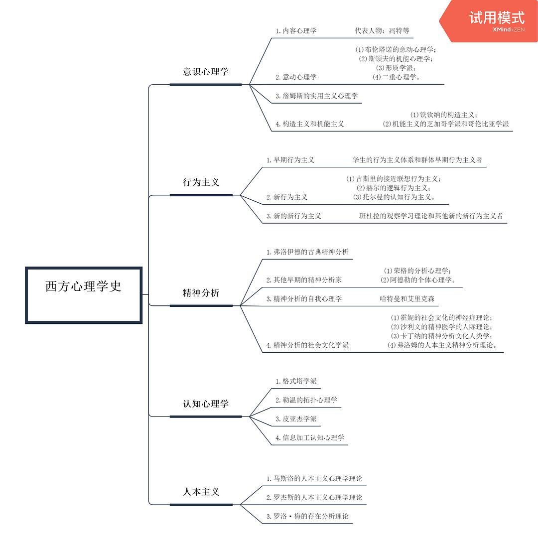 西方心理学史 车_史光辉学车视频全集2_史光辉c1学车教程全集