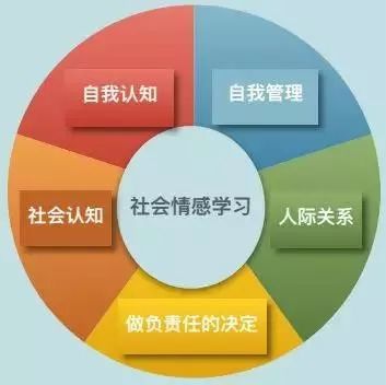 对中国共青团理解与认识_中国玉文化理解认识_个体对角色的理解和认识是