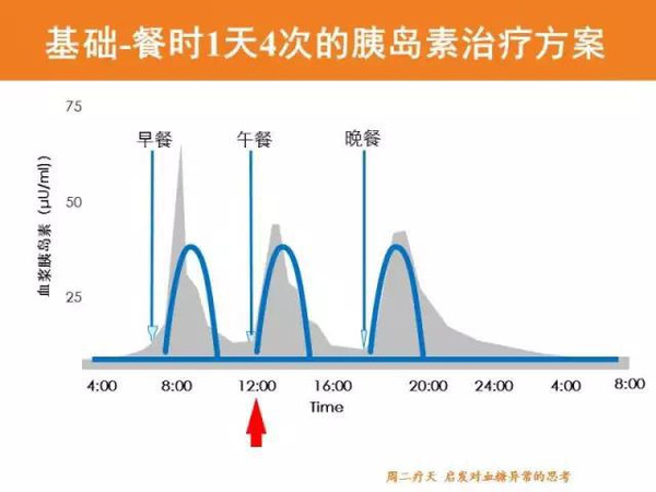 来得时甘精胰岛素哪里买_来得时甘精胰岛素_来得时甘精胰岛素注射液