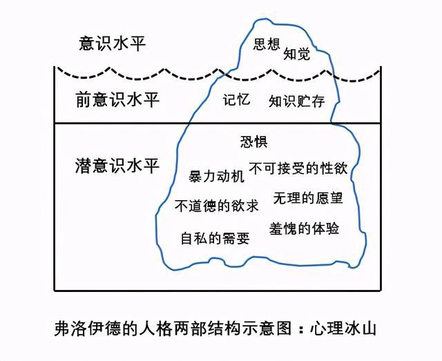 作为意志和表象世界_英语作为世界语言的_作为意识与表象的世界