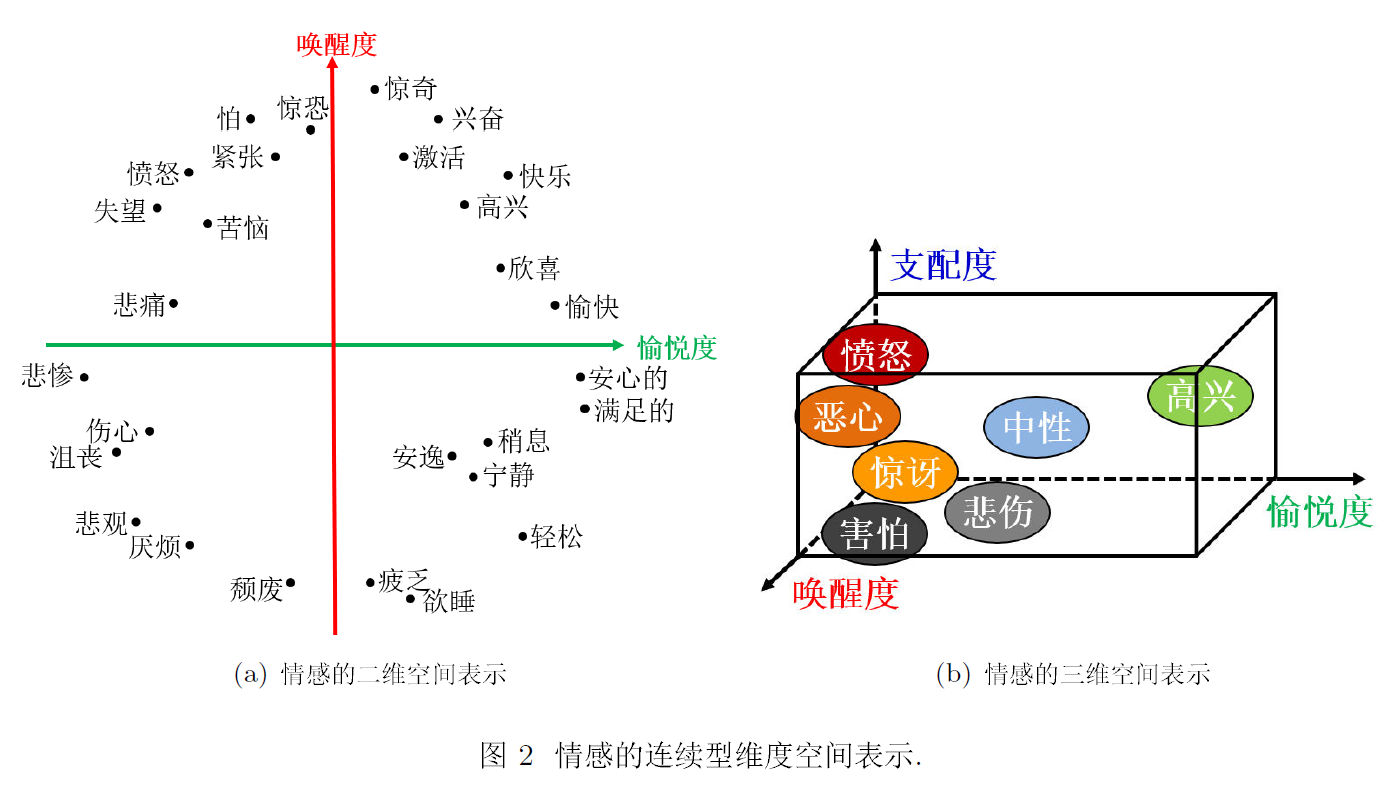 换个角度去思考理论_换角度思考议论文_从不同的角度思考水