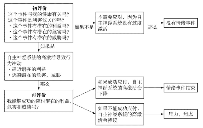 换角度思考议论文_从不同的角度思考水_换个角度去思考理论