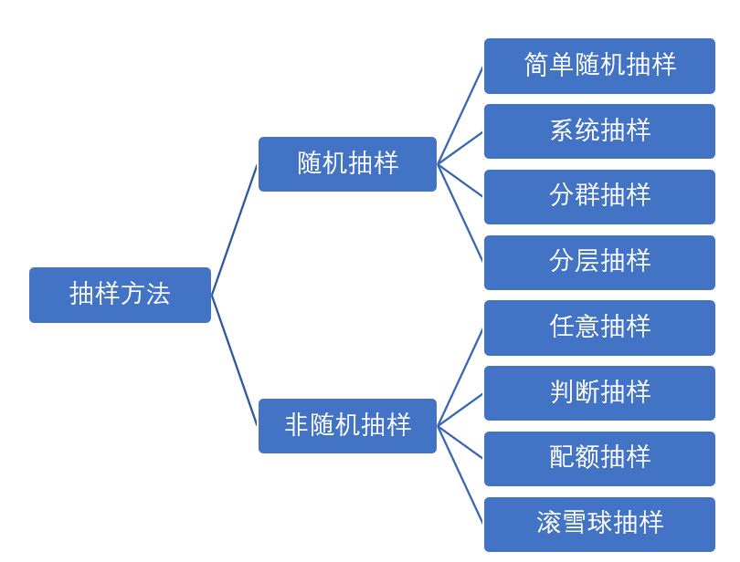 时间延缓效应公式推导_追随者效应理论推导_费雪效应公式推导